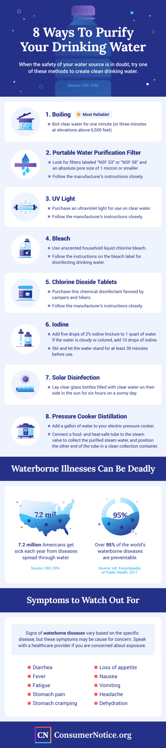 Infographic explaining ways to purify drinking water.