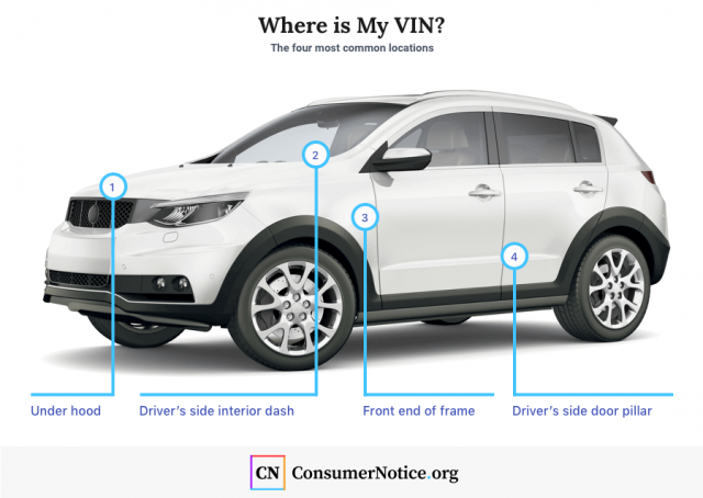 4 locations of Vehicle Identification Number