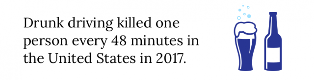 Drunk driving statistic