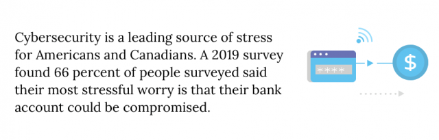 Statistic about how people feel if their bank account could be compromised