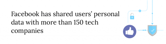Statistic about Facebook sharing personal data