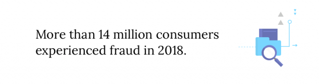 Statistic about digital fraud