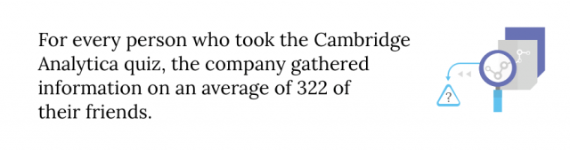 Statistic about gathered information from Cambridge Analytica quiz