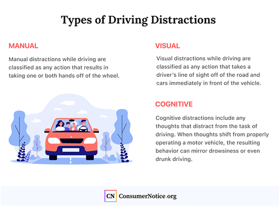 Distracted driving