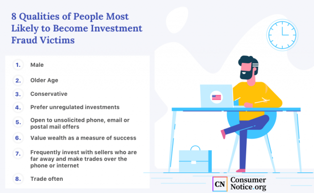 Infographic about qualities of people most likely to become investment fraud victims