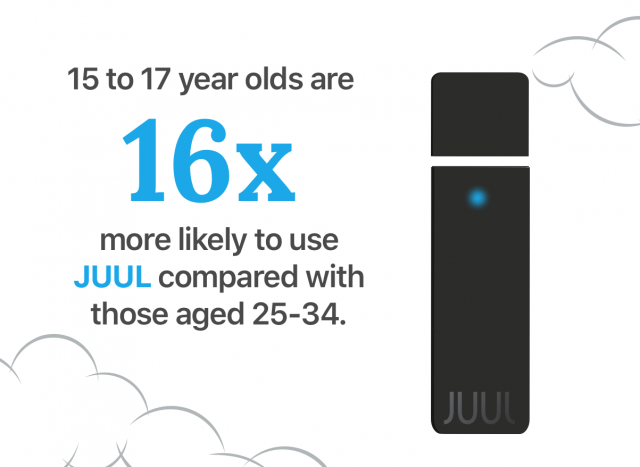 Infographic that illustrates how teens are most likely to use Juul than adults