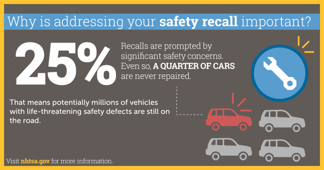 NHTSA safety recall infographic