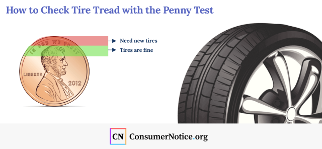 Infographic showing how to check tire tread with a penny