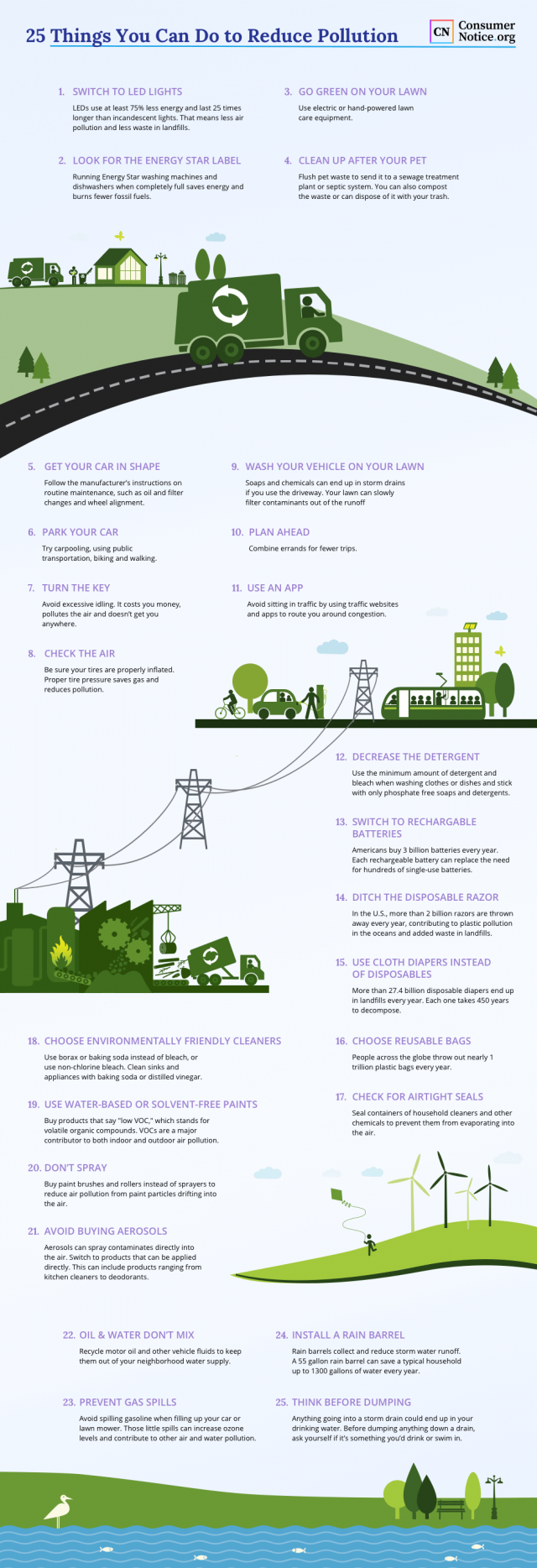 Infographic about 25 things you can do to reduce pollution