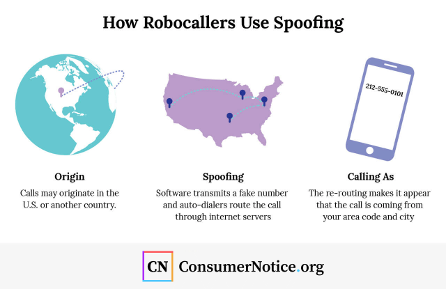 How Robocallers Use Spoofing