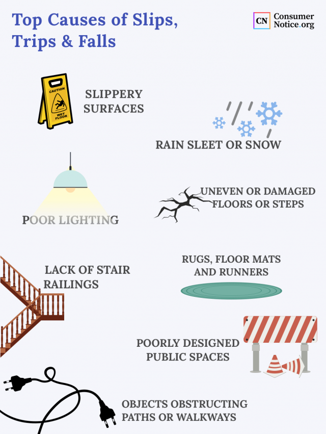 Top causes of slips, trips & falls infographic