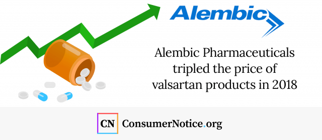 Infographic about Alembic Pharmaceuticals stat, Alembic pharmaceuticals tripled the price of valsartan products in 2018