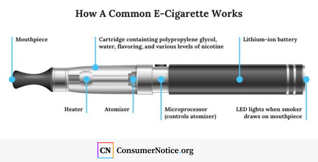 How e-cigarettes changed my life, Vaping