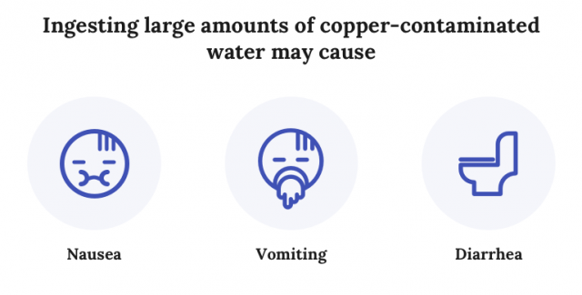 copper contamination stat