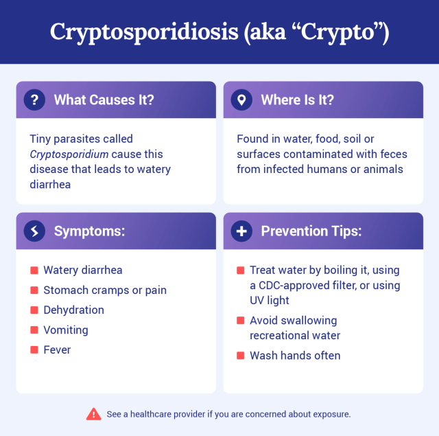 Graphic explaining what cryptosporidiosis is.