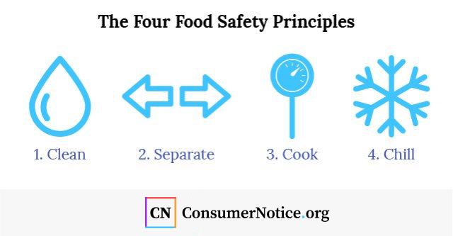 The Four Food Safety Principles