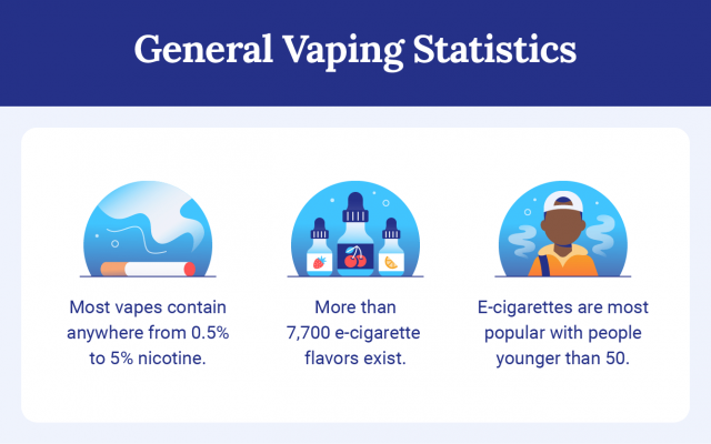 scientific research vaping