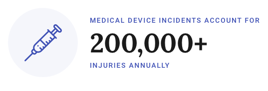 Medical devices annual injury statistic