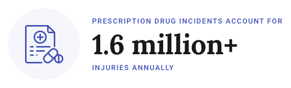 Prescription drugs annual injuries fact