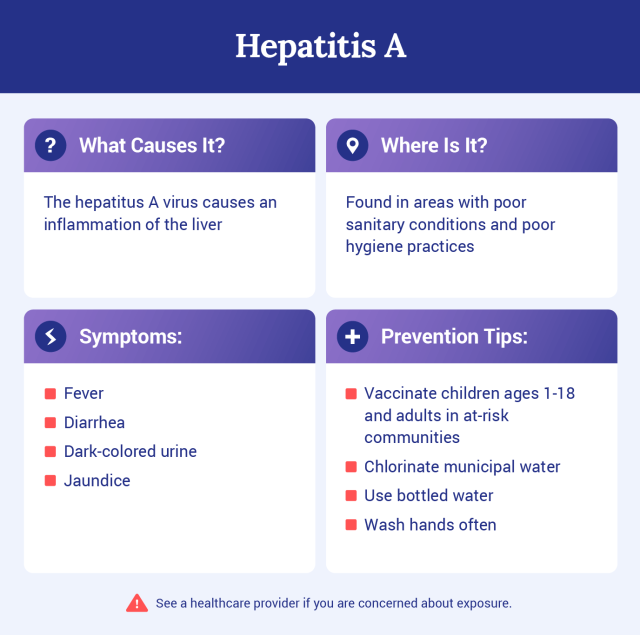 Graphic explaining what hepatitis A is.