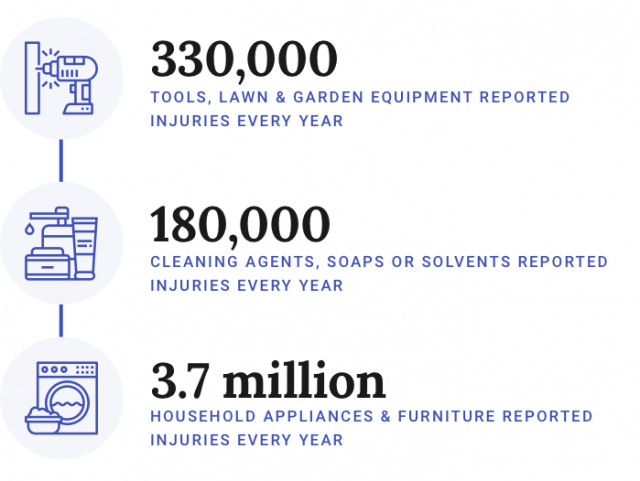 Home Related Injuries Statistics