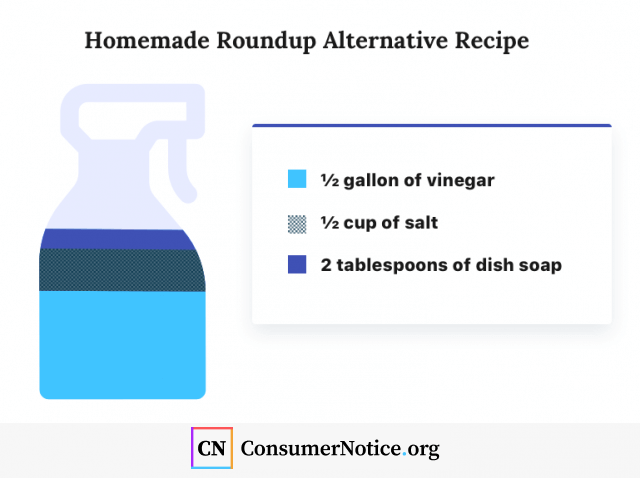 Illustration that shows a homemade Roundup alternative recipe