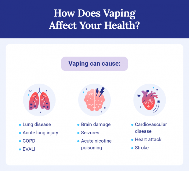 How vaping affects your health