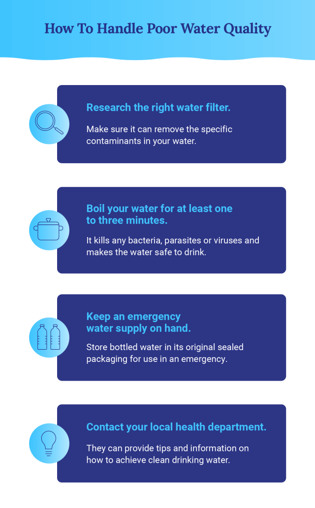 Infographic explaining how to handle poor water quality.