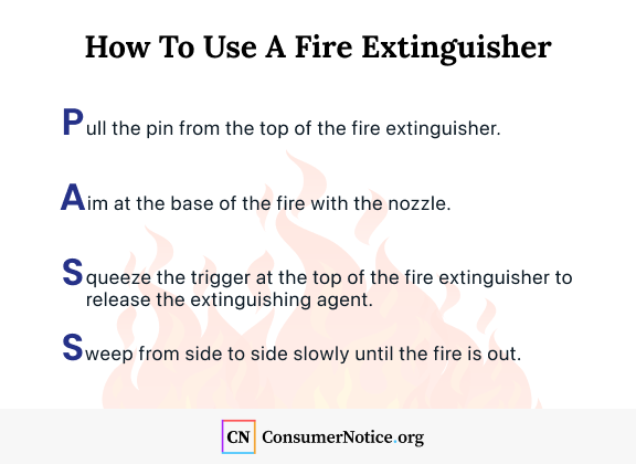 Infographic of how to use a fire extinguisher