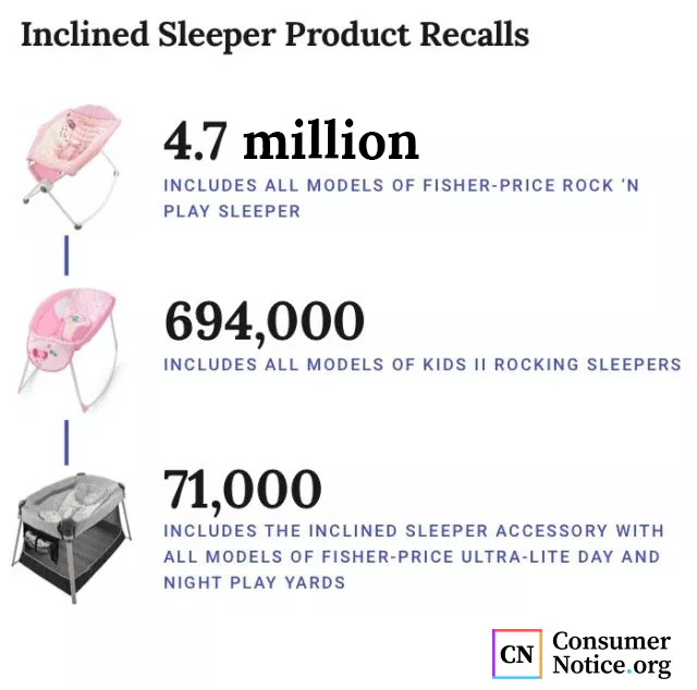 Inclined Sleeper Recalls Infographic