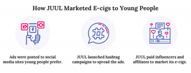 JUUL Marketing stats