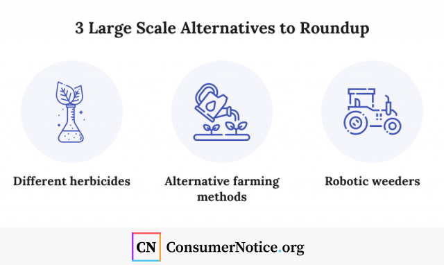 Icons that display 3 large scale Roundup alternatives