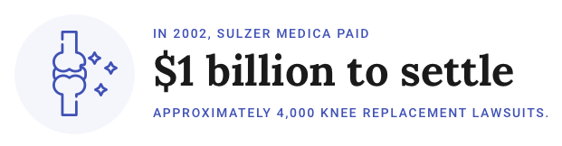 Knee replacement lawsuit stats