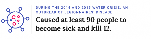 Statistic about Legionnaire's disease from Flint water crisis