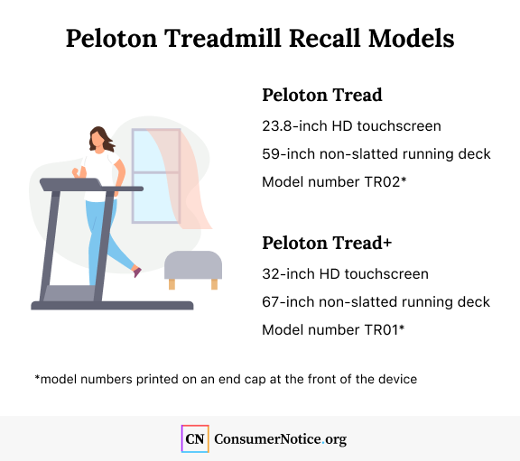 Graphic showing which models of Peloton treadmills were recalled