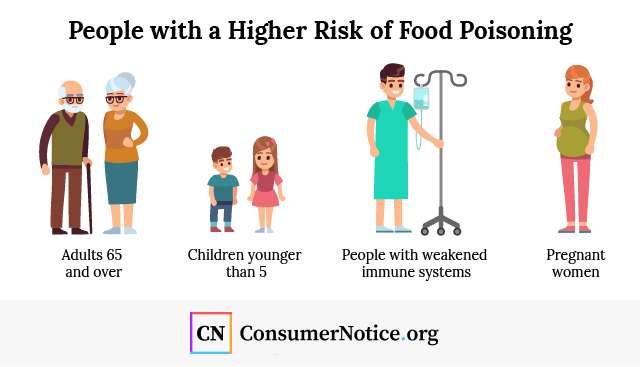 Four Types of People with a Higher Risk of Food Poisoning