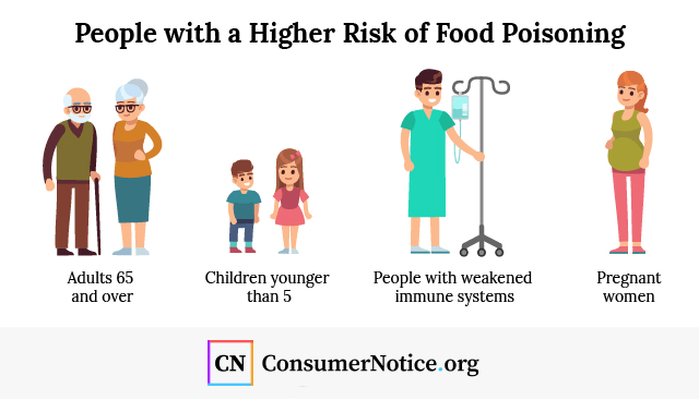 Preventing Foodborne Staphylococcal Disease – Hygiene Matters!