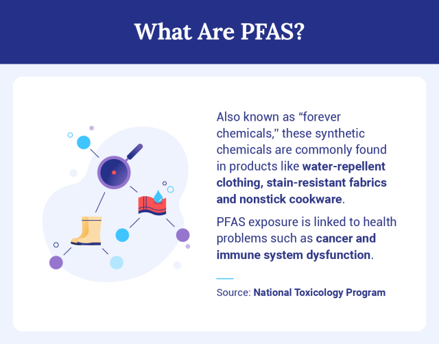 https://www.consumernotice.org/wp-content/uploads/pfas-chemicals-defined-640x0-c-default.png