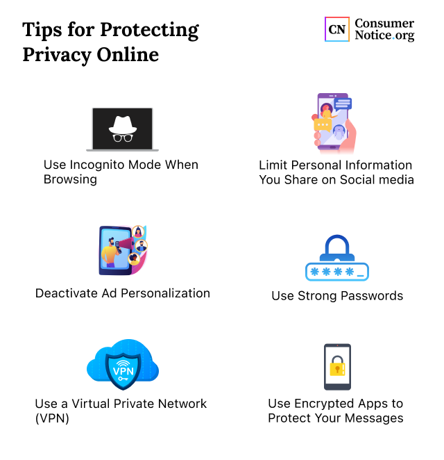 Infographic of tips for protecting privacy online