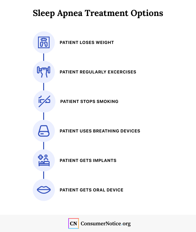 Different sleep apnea treatment options