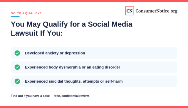 ConsumerNotice checklist titled 'You may qualify for a social media lawsuit if you': developed anxiety or depression; experienced body dysmorphia or an eating disorder; or experienced suicidal thoughts, attempts or self-harm.
