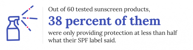 SPF testing stat