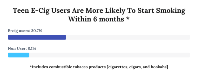 Statistic about teen smoking