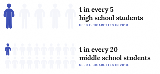 FDA Bans Juul E-Cigarettes Tied to Teen Vaping Surge, Chicago News