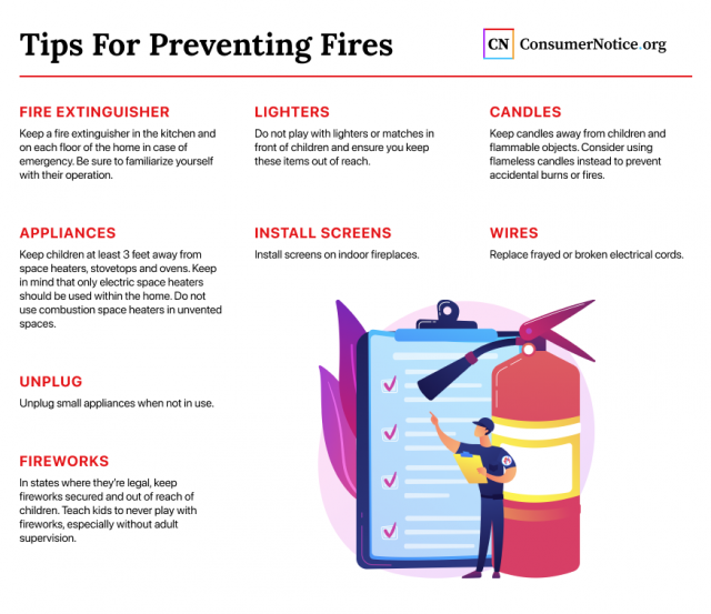 Infographic of tips for preventing fires in the home