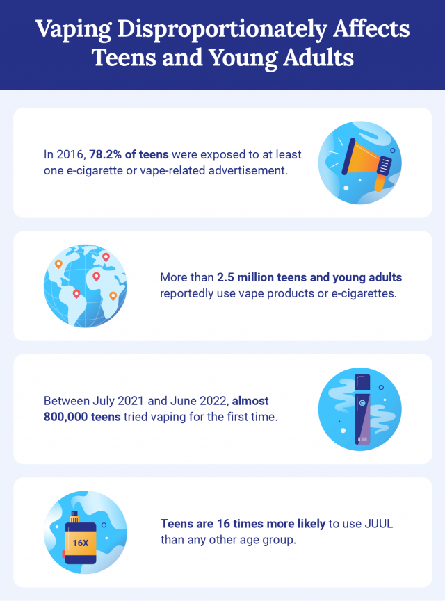 Teen and young adult vaping statistics