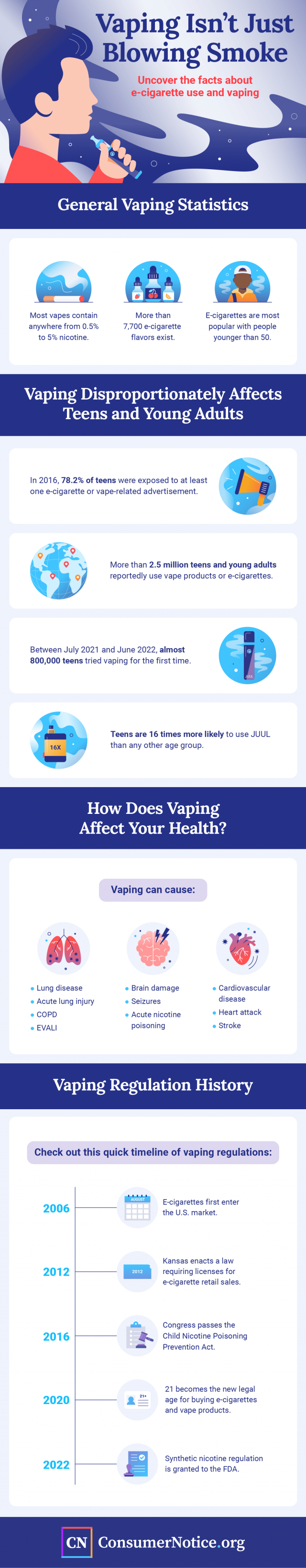 Vaping isn't just blowing smoke infographic