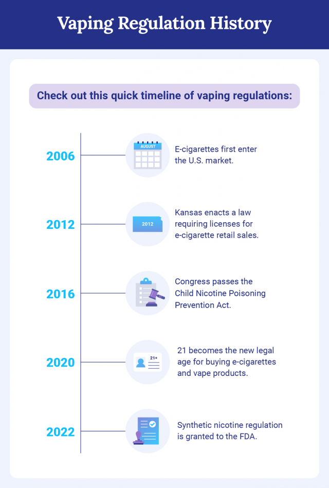 Vaping regulation history