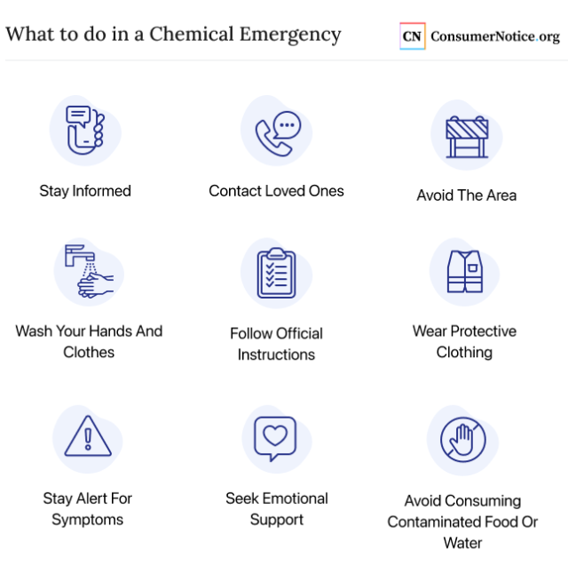 what you should do in a chemical emergency graphic