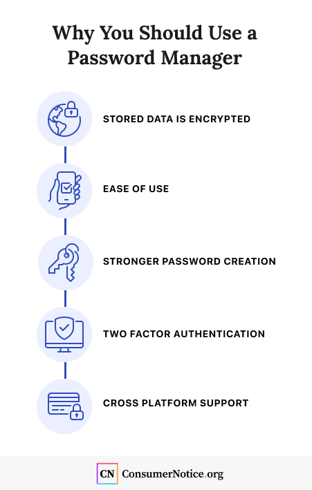 why you should use a password manager